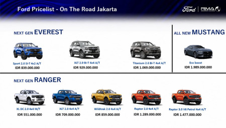 Pricelist Harga OTR Ford Jakarta